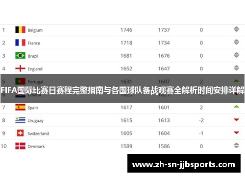 FIFA国际比赛日赛程完整指南与各国球队备战观赛全解析时间安排详解 FIFA国际比赛日赛程完整指南与各国球队备战观赛全解析时间安排详解