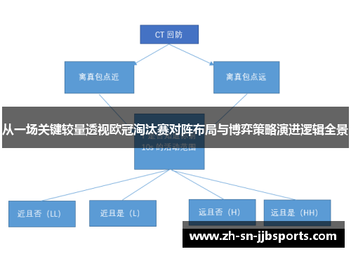 从一场关键较量透视欧冠淘汰赛对阵布局与博弈策略演进逻辑全景