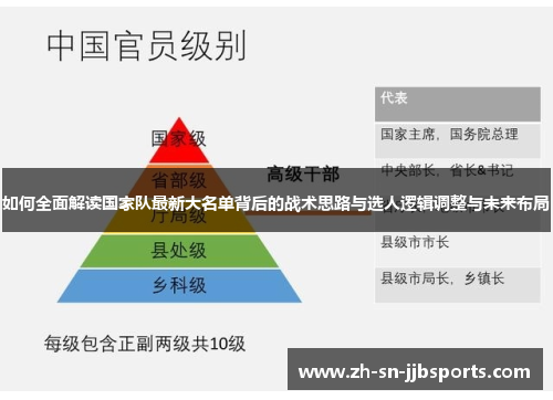 如何全面解读国家队最新大名单背后的战术思路与选人逻辑调整与未来布局
