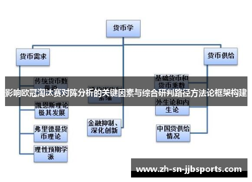 影响欧冠淘汰赛对阵分析的关键因素与综合研判路径方法论框架构建