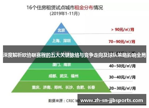 深度解析欧协联赛程的五大关键脉络与竞争走向及球队策略影响全局 深度解析欧协联赛程的五大关键脉络与竞争走向及球队策略影响全局